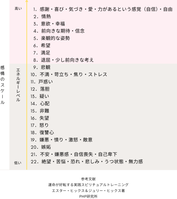 Healing Space LUPINUS